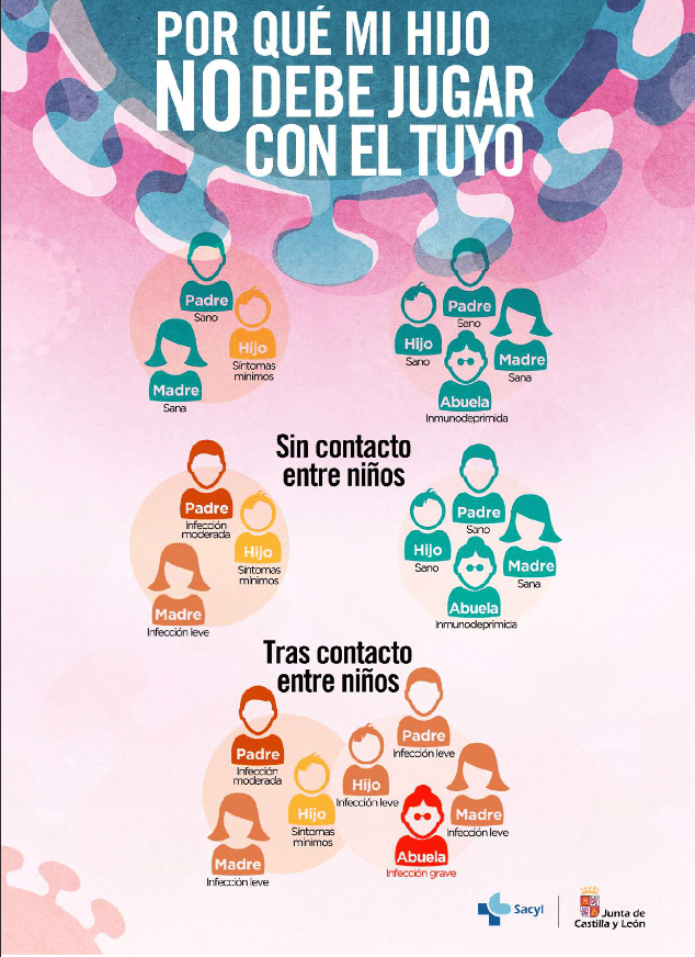 normas de seguridad