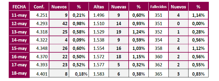 Coronavirus datos
