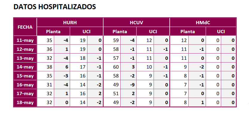 datos hospitalizados