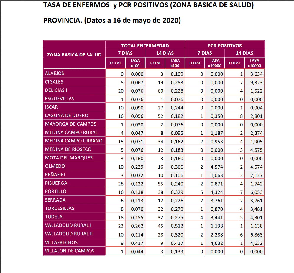 zona básica de salud 