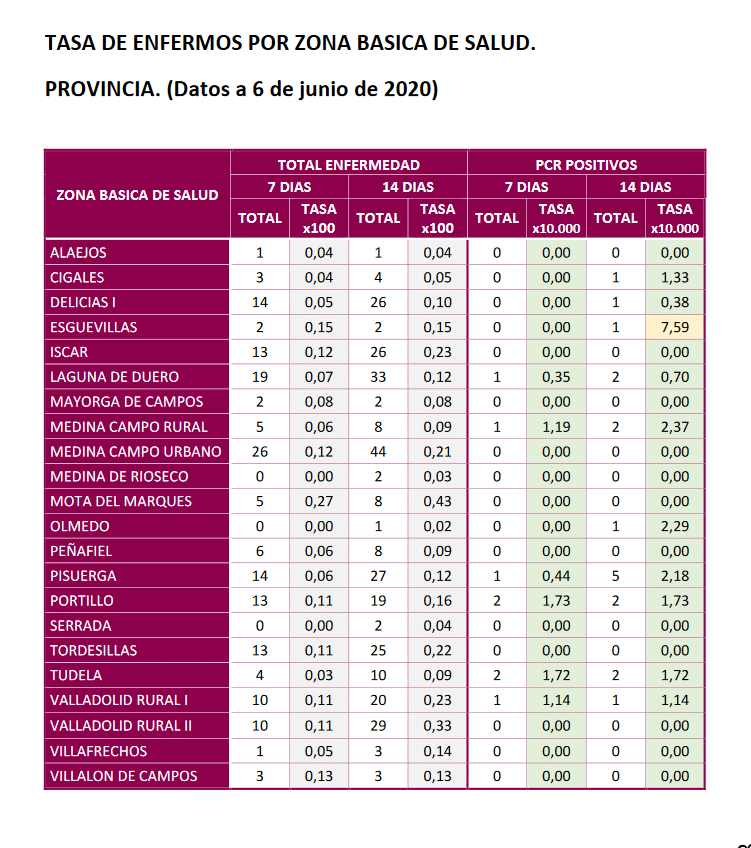 Información sobre coronavirus