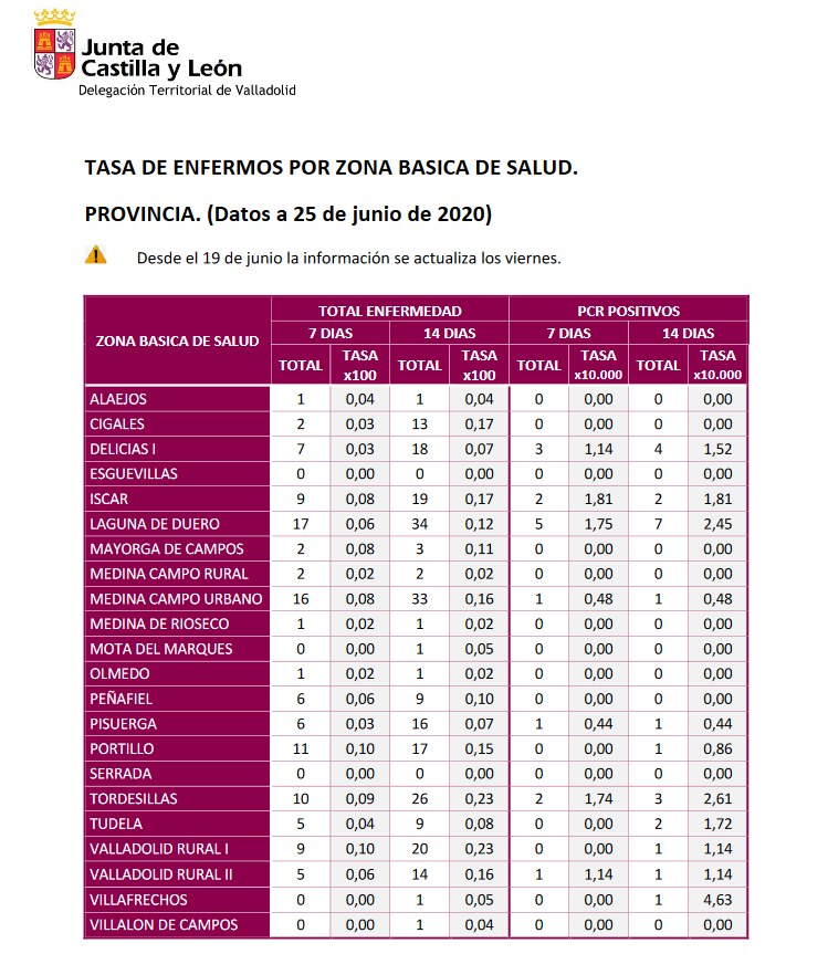 Datos Coronavirus