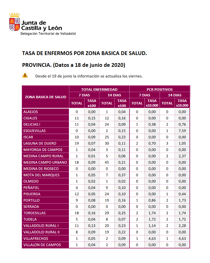 Datos de Coronavirus