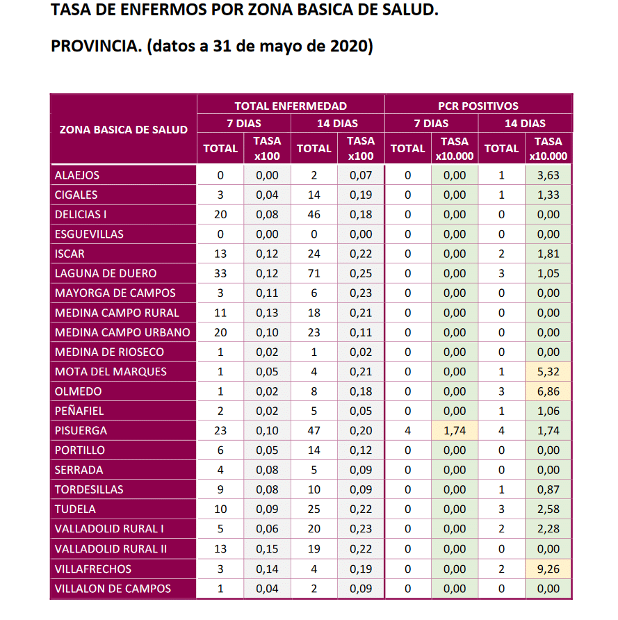 Datos hasta el 31 de mayo