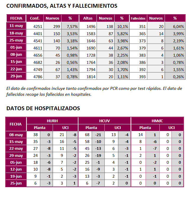 Datos Coronavirus