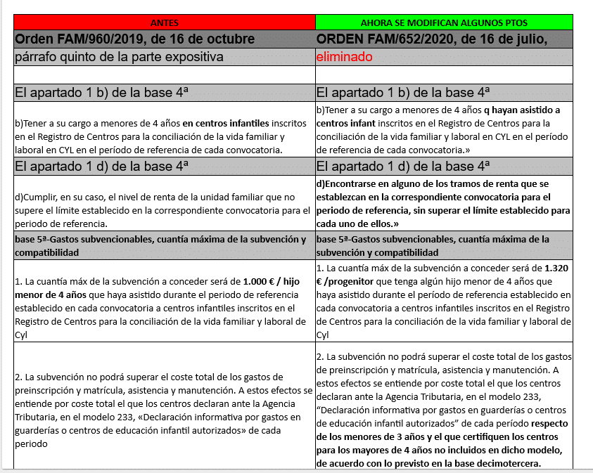 Ayudas menores de 4 años