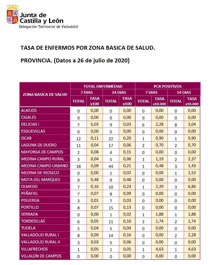 Datos Zonas Básicas de Salud