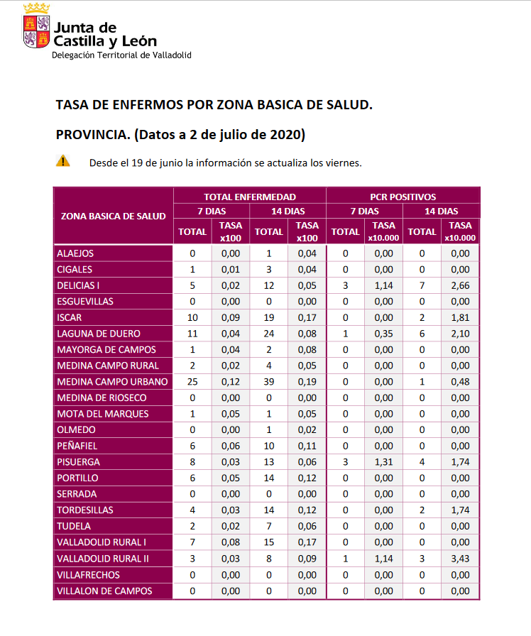 Datos coronavirus