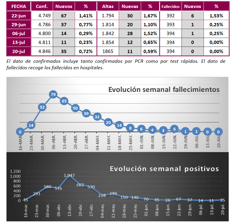 Datos provincia de Valladolid