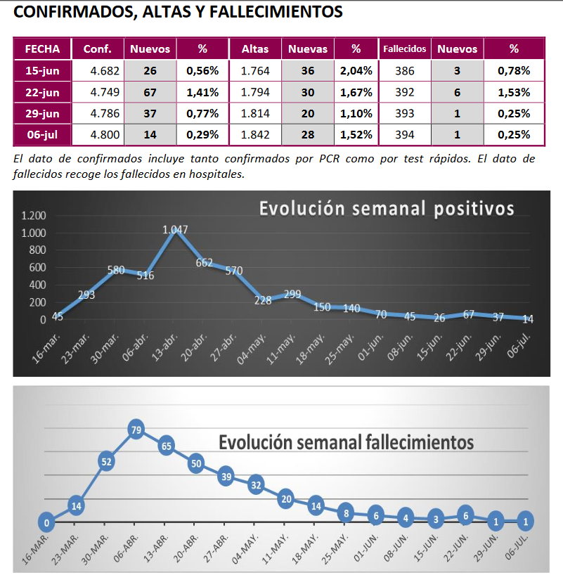 Datos coronavirus