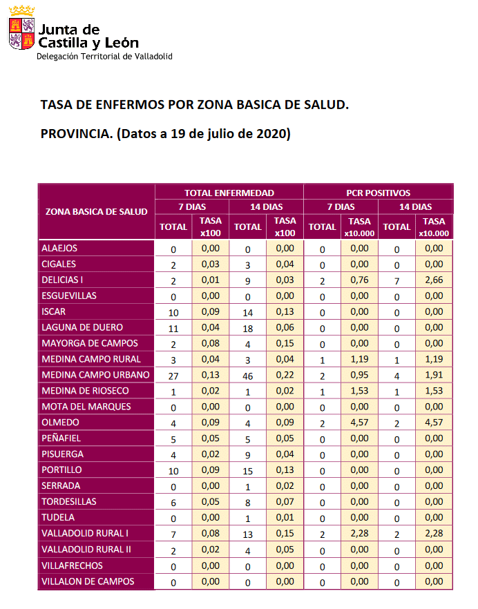 Datos áreas de salud