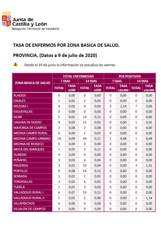 Área de Salud