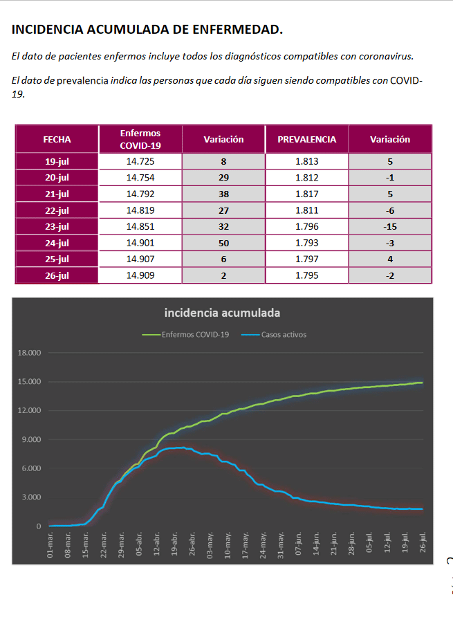 Datos Coronavirus Provincia
