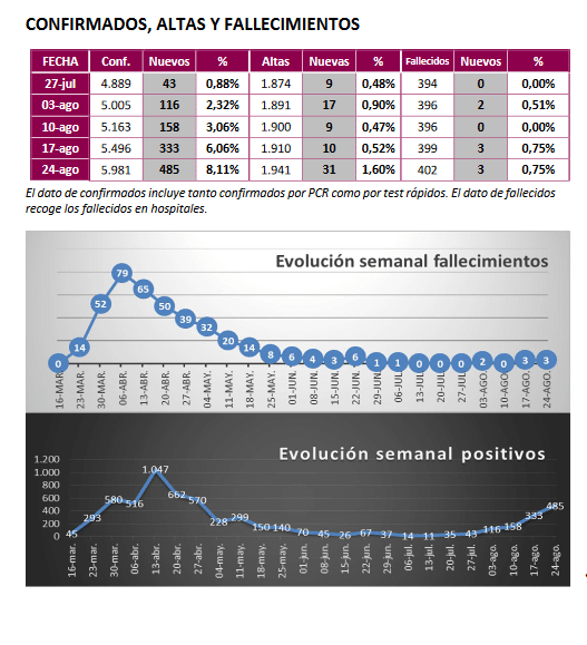 Datos Coronavirus Provincia