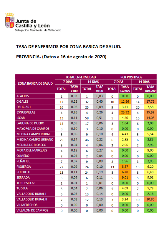Datos Provincia Covid19
