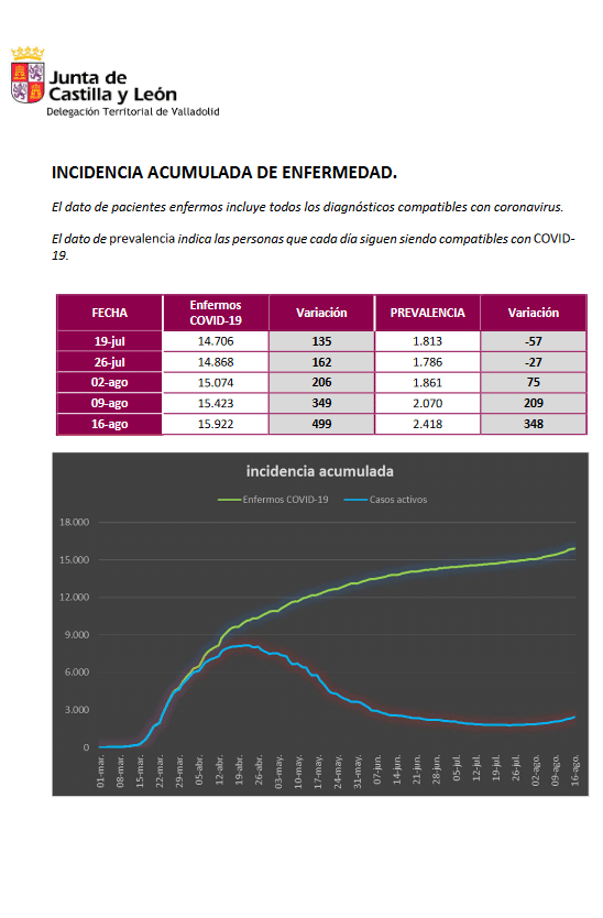 Datos Provincia Covid19