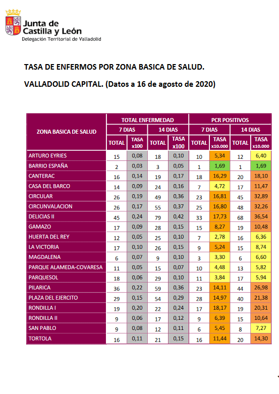 Datos Provincia Covid19