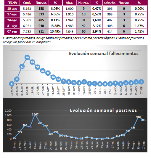 Datos Coronavirus