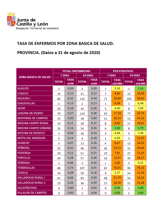 Información Área de Salud