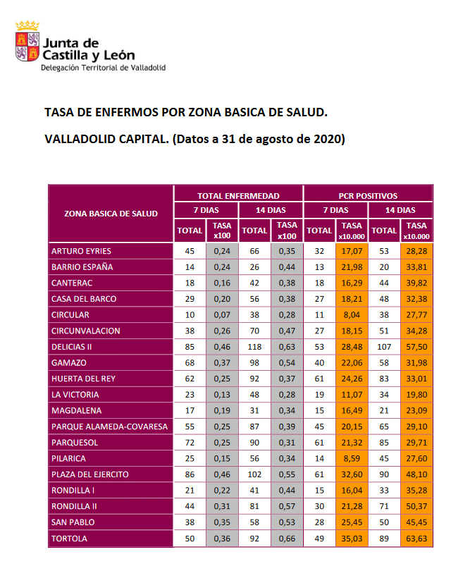 Información Área de Salud