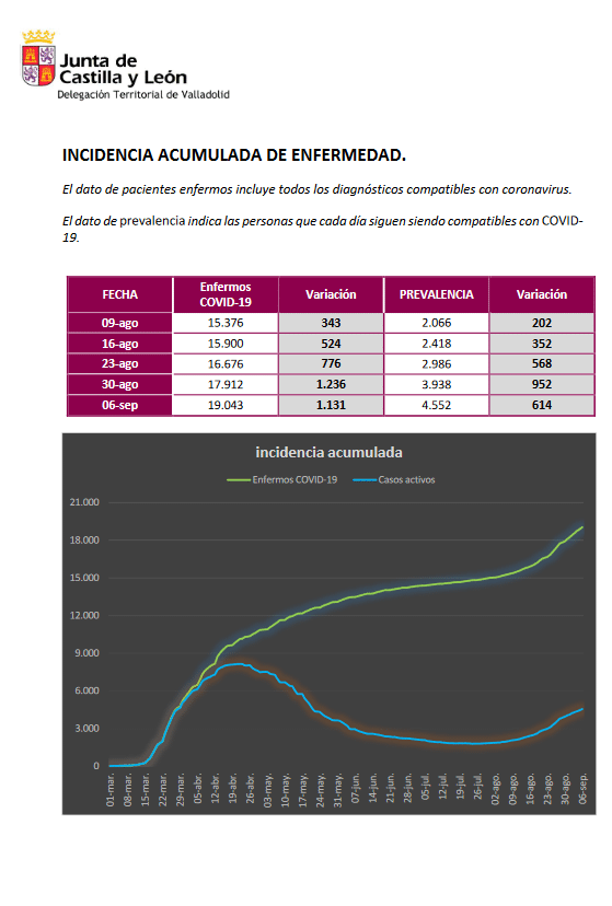 Datos Coronavirus