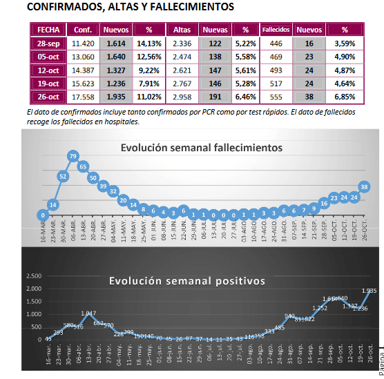 Datos Coronavirus