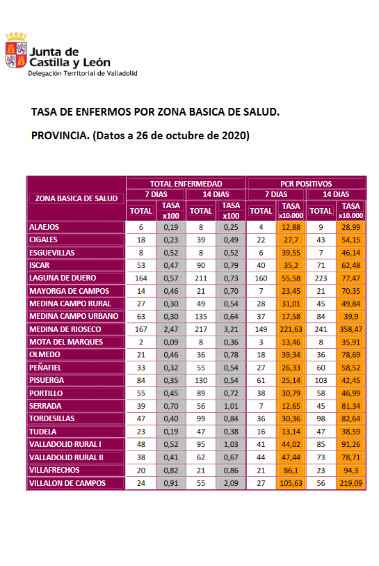 Datos Áreas de Slud