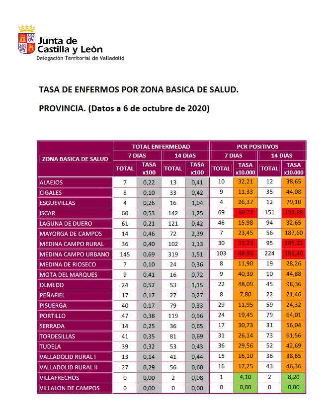 Áreas de Salud