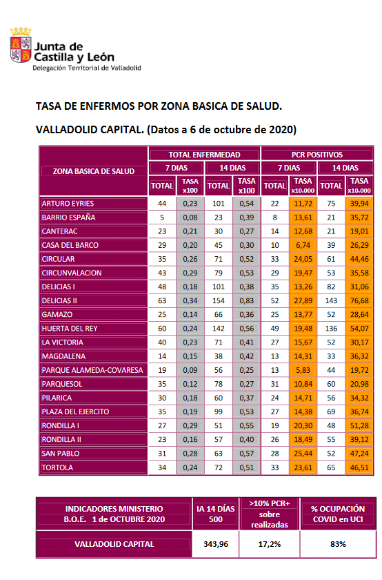 Áreas de Salud