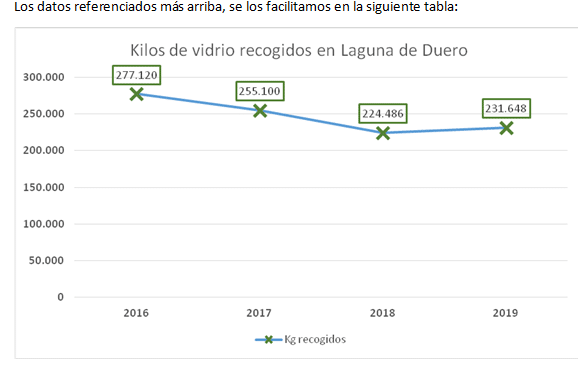 tabla ecovidrio