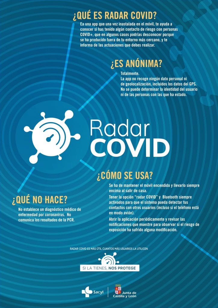 Radar Covid-19