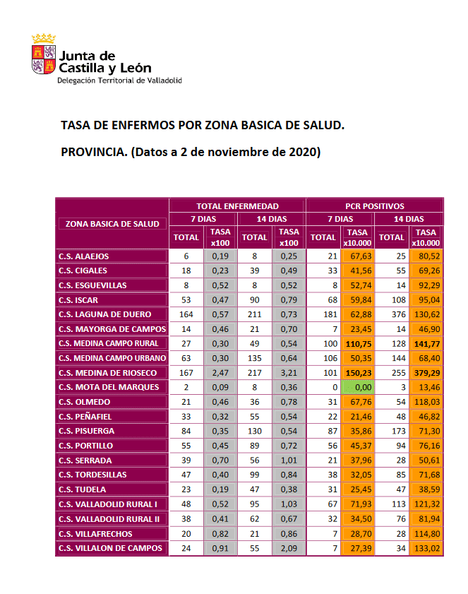 Áreas de Salud